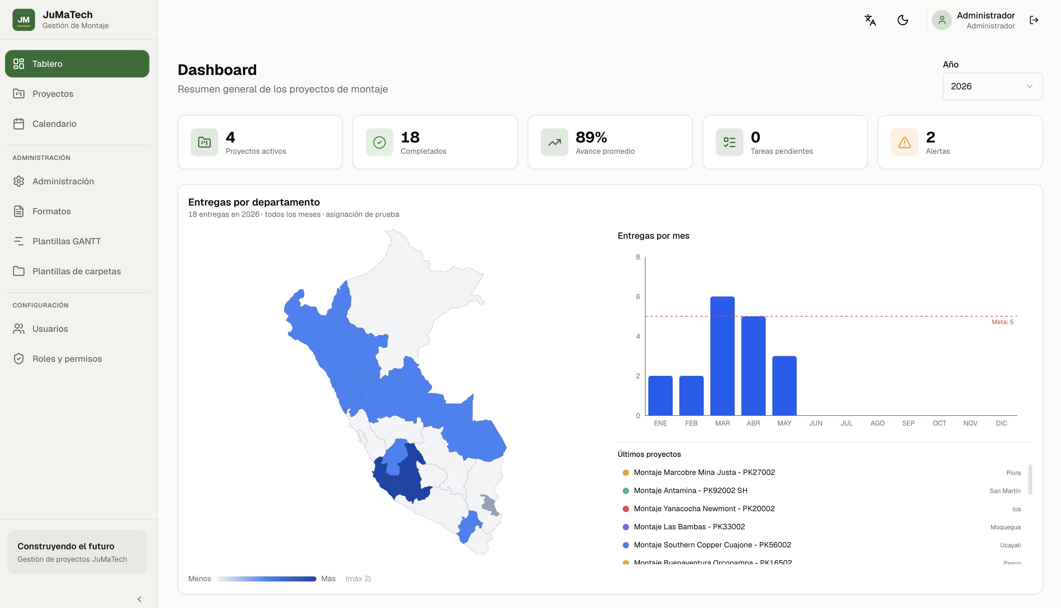 Tablero principal con KPIs y mapa de proyectos