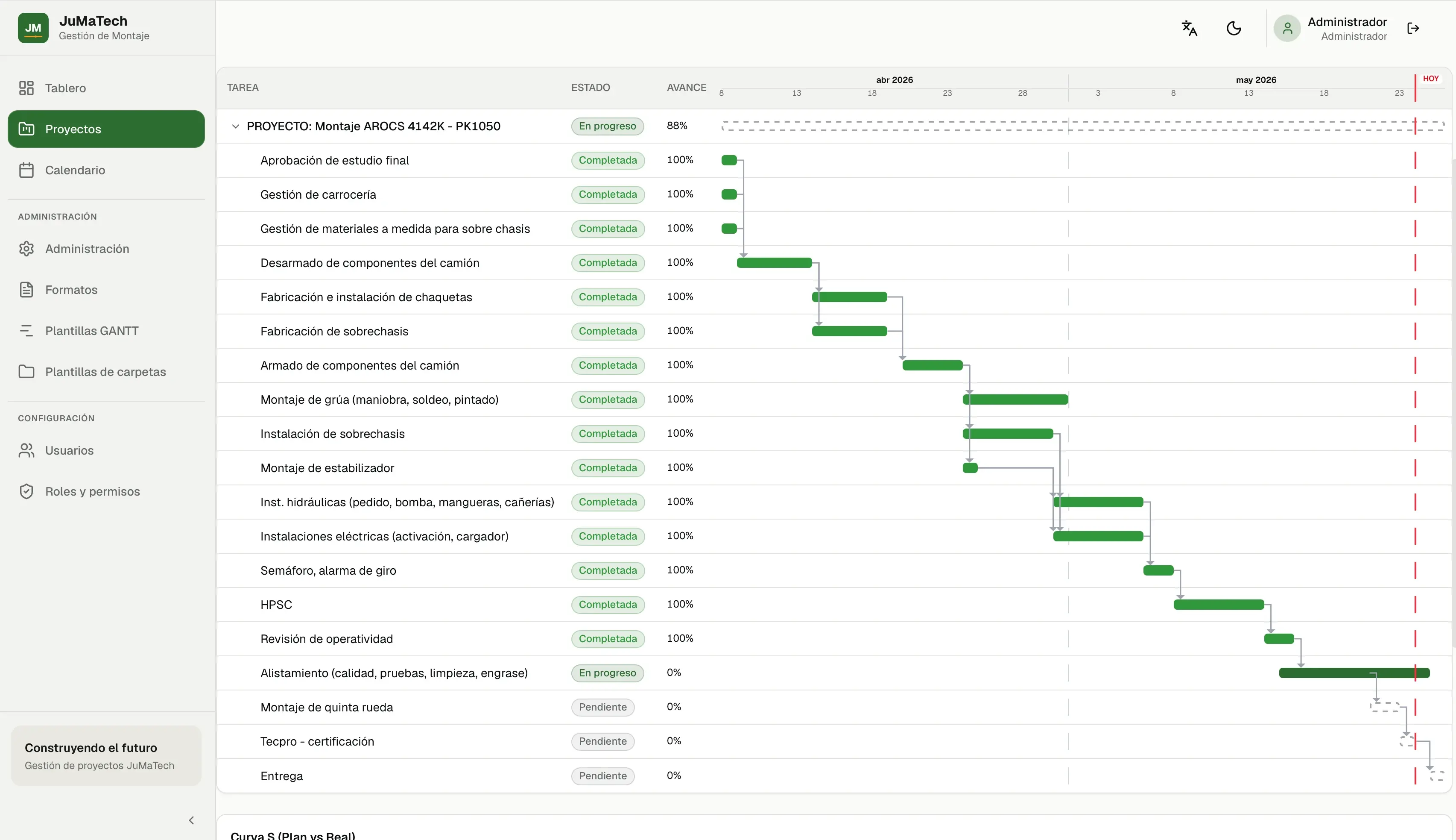 GANTT detallado