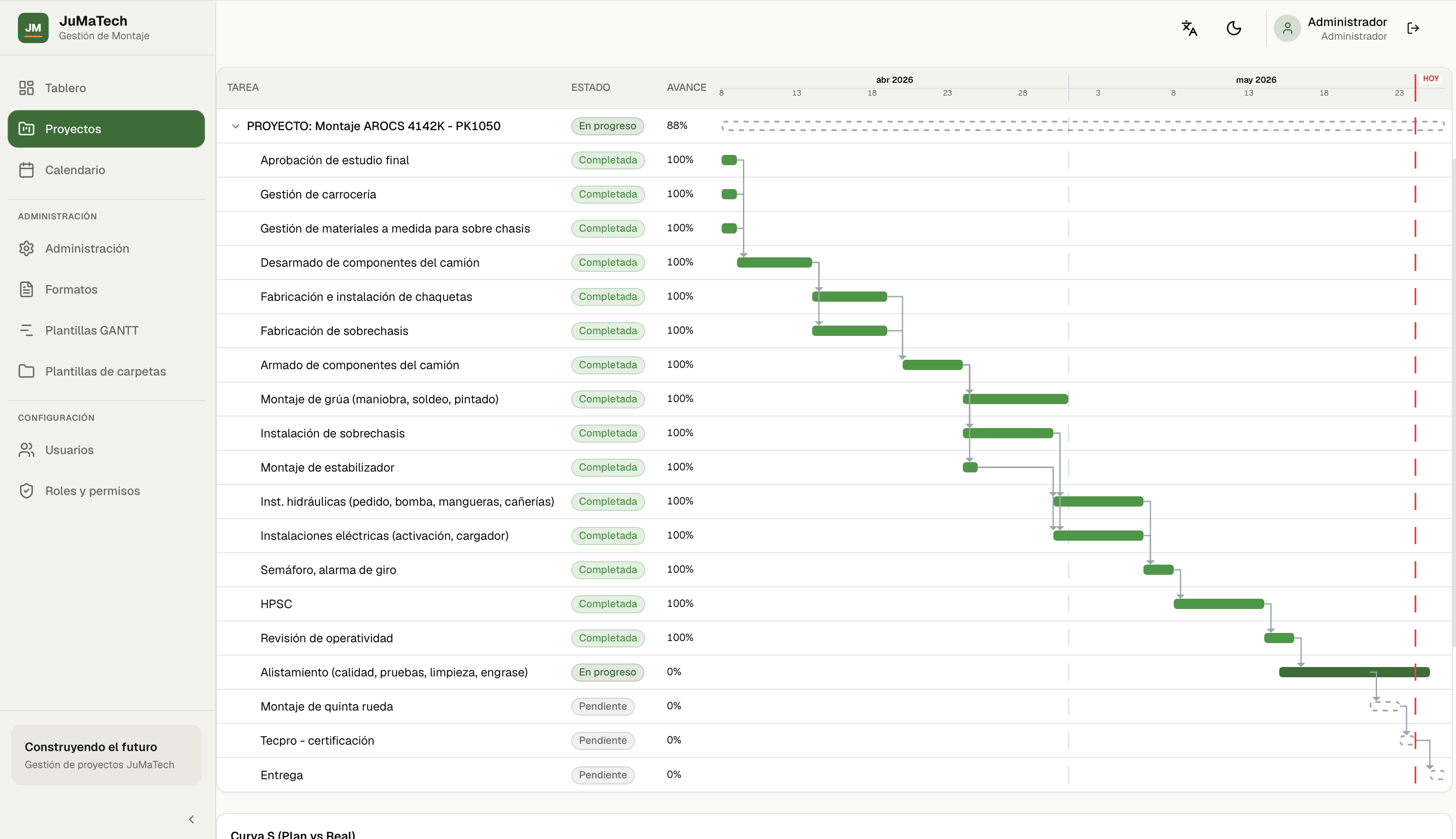 GANTT detallado